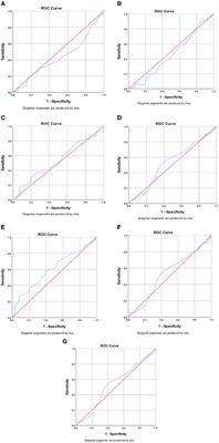 The association between diet quality index-international and inflammatory markers in Iranian overweight and obese women